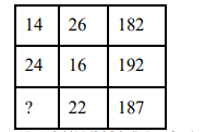 Study the given pattern carefully and select the number that can replace the question mark (?) in it.   दिए गए पैटर्न का ध्यानपूर्वक अध्ययन कीजिए
और उस संख्या का चयन कीजिए जो इसमें प्रश्न चिह्न (?) के स्थान पर आ सकती है।
