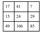 Study the given pattern carefully and select the number that can replace the question mark (?) in it.   दिए गए पैटर्न का ध्यानपूर्वक अध्ययन कीजिए
और उस संख्या का चयन कीजिए जो इसमें प्रश्न चिह्न (?) के स्थान पर आ सकती है।