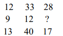Study the given pattern carefully and select the number that can replace the question mark (?) in it.   दिए गए पैटर्न का ध्यानपूर्वक अध्ययन कीजिए
और उस संख्या का चयन कीजिए जो इसमें प्रश्न चिह्न (?) को बदल सकती है।