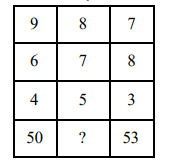 Study the given pattern carefully and select the number that can replace the question mark (?) in it.