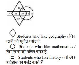 Consider the following diagram. /   How many students like both geography and mathematics but Not history? /