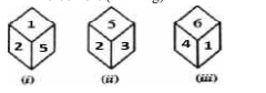 Three different positions of a dice are shown below. Which number will appear on the face opposite number 4 ?  
एक पासे की तीन अलग-अलग अवस्थाएं दिखाई गयी हैं |संख्या 4 के विपरीत फलक पर कौन सी संख्या आएगी ?
