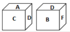 Two different positions of the same dice are shown, the six faces of which are marked by the letters A B, C, D, E and F. Which letter will be on the face opposite to the one showing 'D'?    एक पासे के दो पद दिए गए है| पासे पर अक्षर A,B, C, D, E, F लिखे हुए हैं | D के विपरीत कौन सा अंक आएगा ?