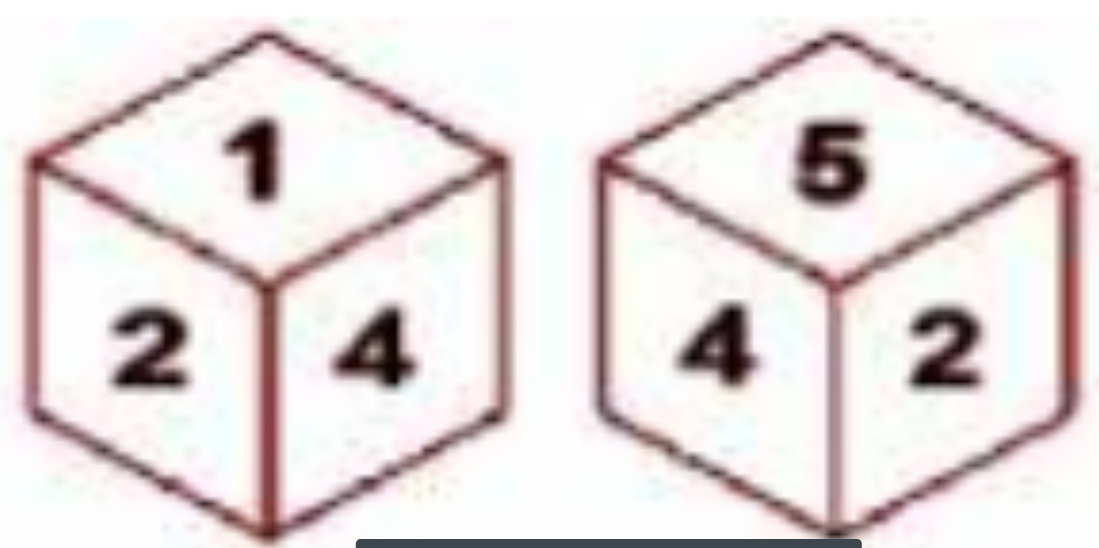 Two different positions of the same dice are shown, the six faces of which are numbered from 1 to 6. Select the number that will be on the opposite to the face showing ‘5’?   एक ही पासे की दो अलग-अलग अवस्थाएँ दी गयी हैं, जिनकी छः फलकों को 1 से 6 तक संख्यांकित किया गया है। उस संख्या का चयन कीजिए जो फलक 5 पर मौजूद संख्या के विपरीत आएगी?