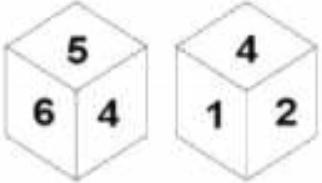Two different positions of the same dice are shown, the six faces of which are numbered 1 to 6. Select the number that will be on the face opposite to the face showing ‘3’.  
एक ही पासा के दो अलग-अलग स्थान दिखाए गए हैं, जिनमें से छह चेहरों की संख्या 1 से लेकर 6 तक है। उस संख्या का चयन करें जो '3' के विपरीत होगी।
