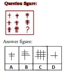 Study the given pattern in the question figure carefully and select the option from the answer figures that can replace the question mark (?) in it.    दिए गए प्रतिरूप को ध्यान पूर्वक पढ़ें और बताएं की प्रश्न चिन्ह के स्थान पर कौन सा अंक आएगा ?