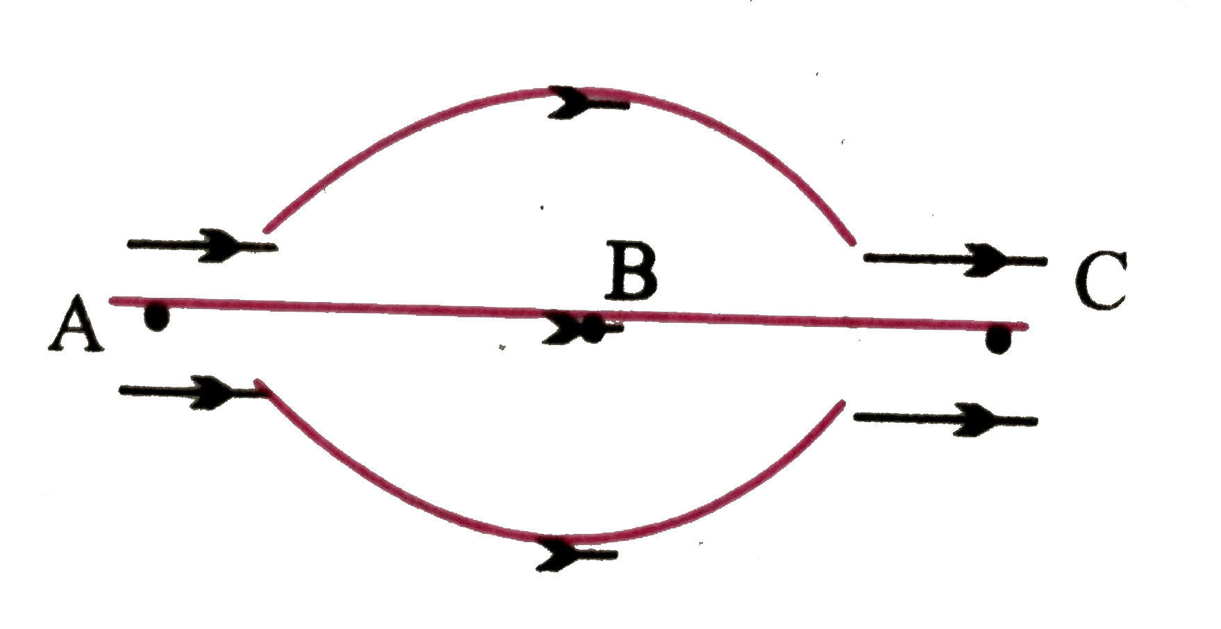 संलग्न चित्र में किसी विद्युत-क्षेत्र से संबंधित कुछ विद्युत-बल रेखाएँ प्रदर्शित की गई हैं। तब -