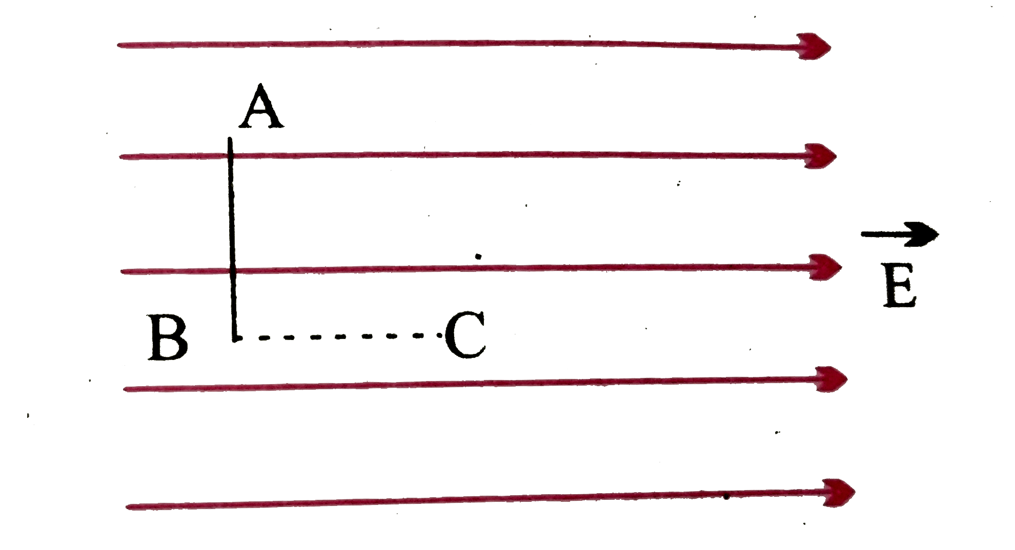 एकसमान विद्युत-क्षेत्र E में तीन बिन्दु A , B और C प्रदर्शित किये गये है | रेखा AB बल रेखाओ के लम्बवत तथा BC समान्तर है | तब निम्न में से कौन-सा कथन सत्य है -