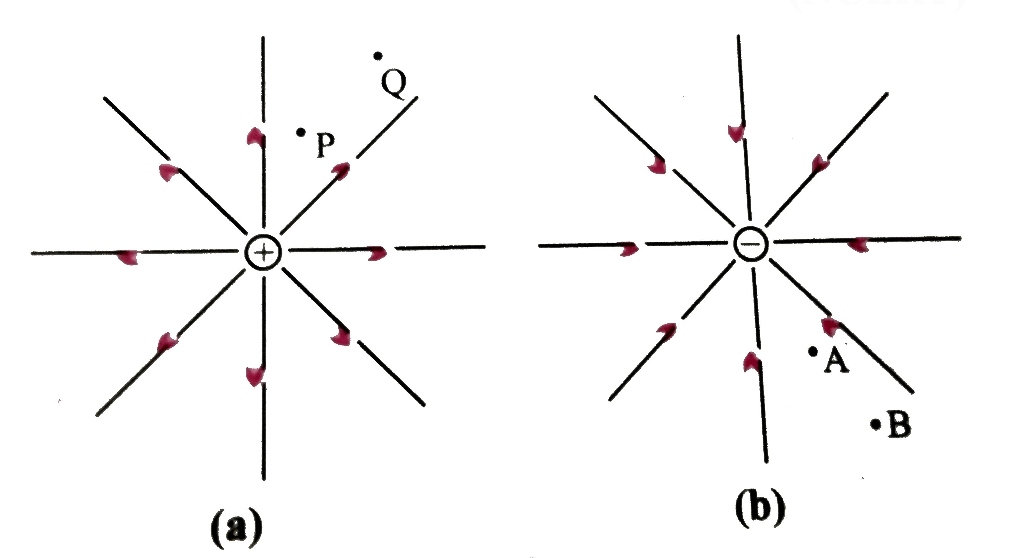 निम्न चित्र (a)तथा (b) में क्रमशः एकल धन तथा  ऋणावेशो की क्षेत्र रेखाएँ दर्शायी गई है -         निम्न प्रश्नो के उत्तर दीजिए |     (a)  विभावंतर  V(P)  V(Q), V(B) - V(A) के  चिह्न बताइए |    (b) बिंदु Q और P, A और B के बीच एक छोटे से ऋण आवेश स्थितिज  ऊर्जा के अंतर का चिह्न बताइए |    (c) Q  से P तक एक छोटे धनावेश को ले जाने में क्षेत्र द्वारा किये गये कार्य का चिह्न बताइये |    (d) B से A तक एक छोटे से ऋणावेश को ले जाने के लिए बाह्य साधन द्वारा किये गये कार्य का चिह्न बताइये |    (e) B से A तक जाने में क्या एक छोटे से ऋणावेश की गतिज ऊर्जा बढ़ेगी या घटेगी ?