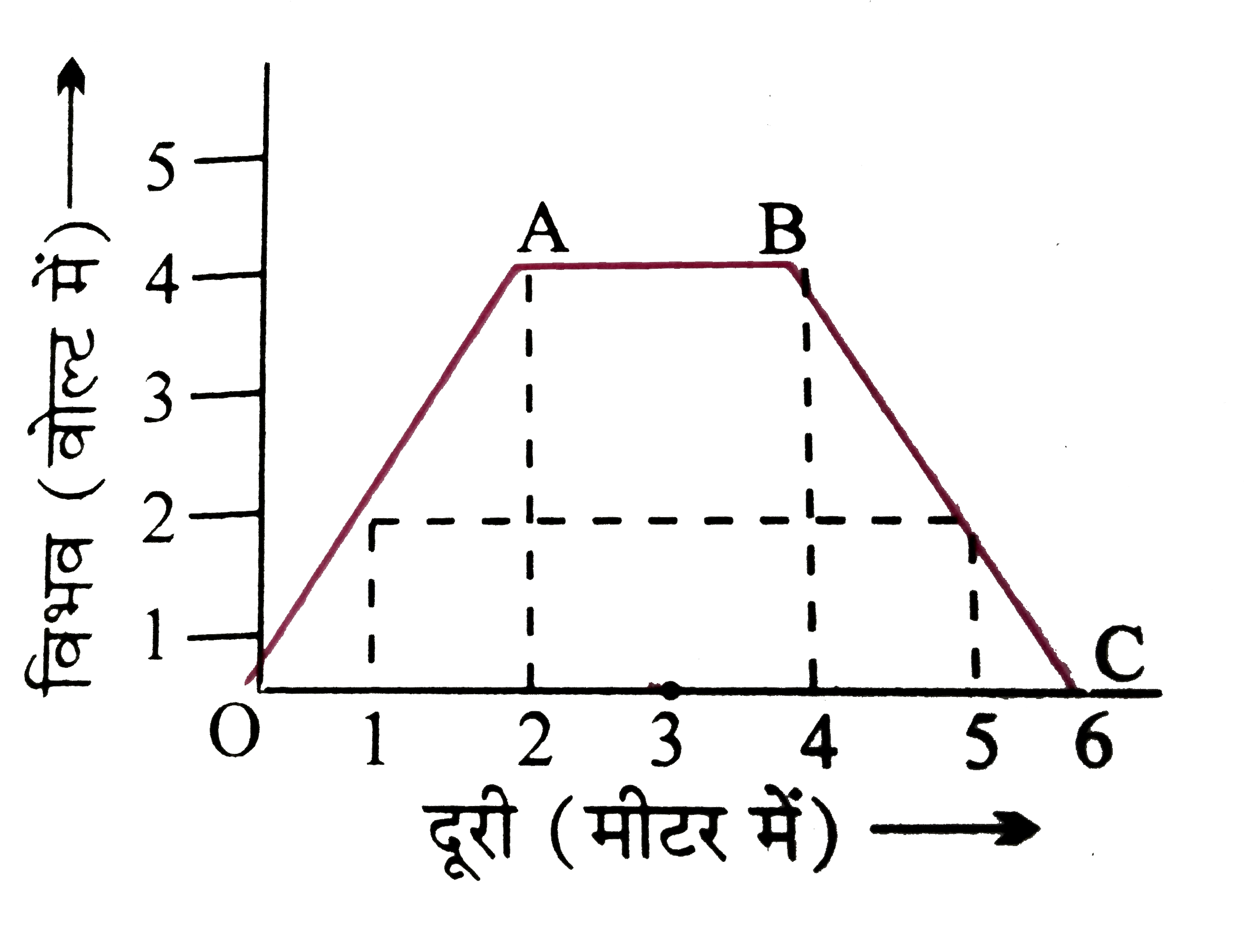 दिए गये चित्र में R = 1 मीटर , R = 3 मीटर तथा R = 5 मीटर पर विद्युत क्षेत्र की तीव्रता की गणना कीजिए |