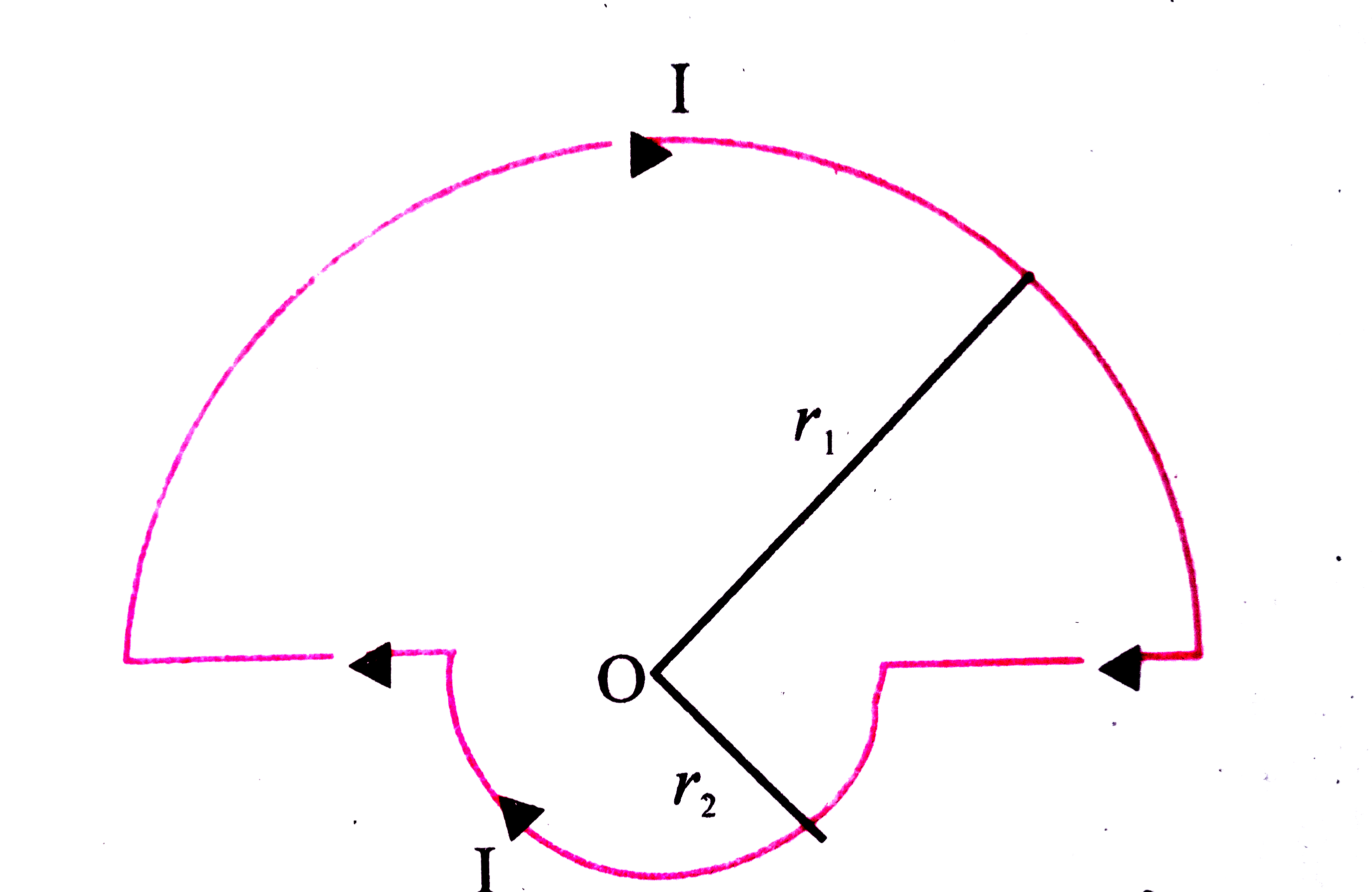 दो अर्द्धवृत्ताकार तार r(1) व r(2) त्रिज्या पर निम्न चित्रानुसार संयोजित है क्षेत्र की दिशा तथा केंद्र O पर चुंबकीय क्षेत्र की तीव्रता क्या होगी ?