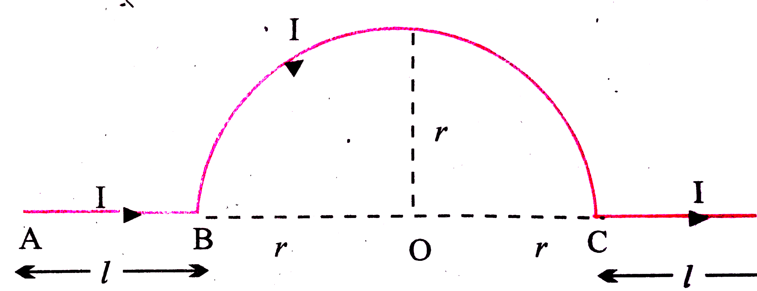 निम्न चित्र में विभिन्न स्थितियों में केंद्र O पर चुंबकीय क्षेत्र की तीव्रता का मान ज्ञात कीजिए -    (i) AB भाग में प्रवाहित धारा के कारण |   (ii)  पूर्ण खण्ड में प्रवाहित धारा के कारण ।