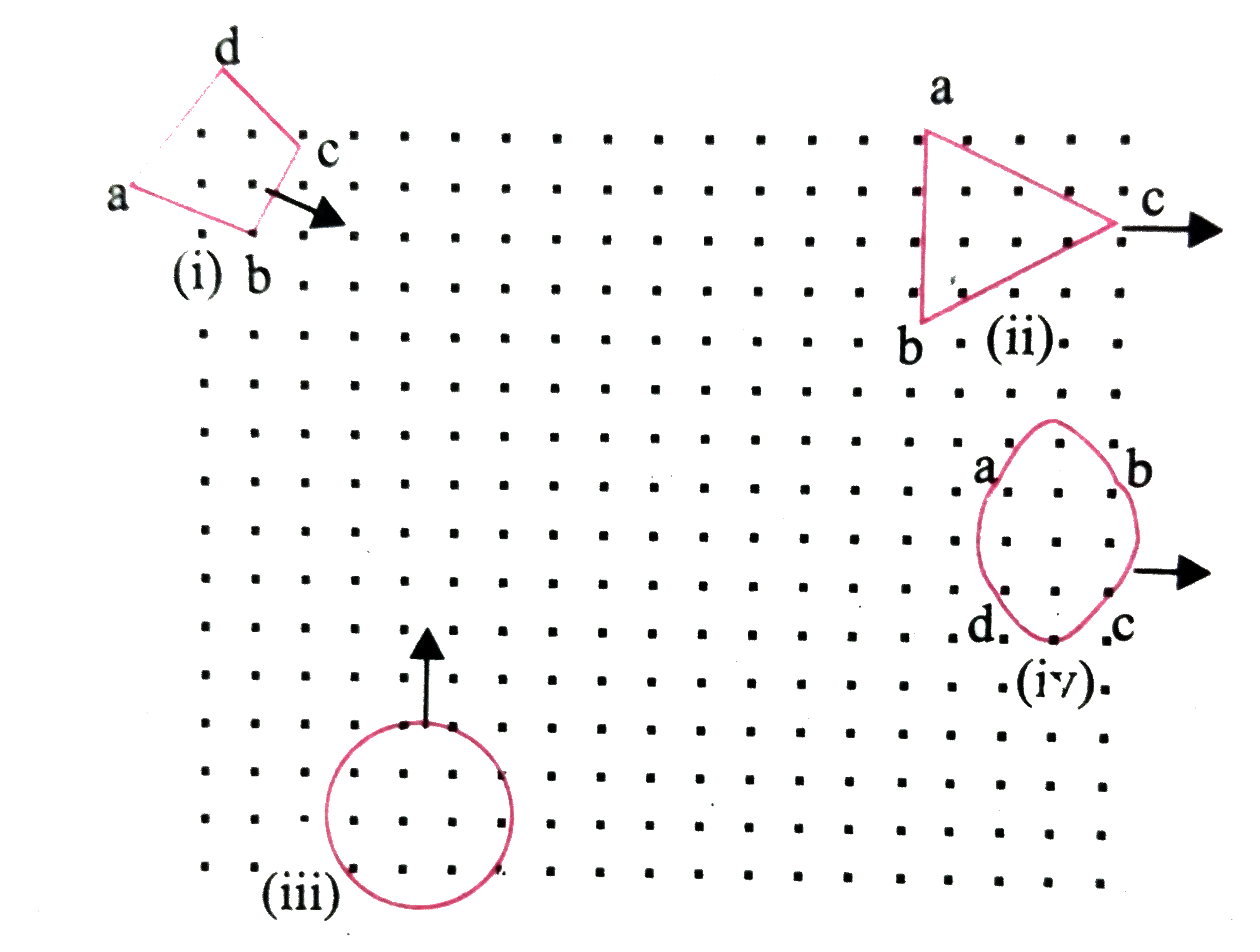 संलग्न चित्र में विभिन्न आकृतियों के लूप  प्रदर्शित किये गये है , जो चुम्बकीय क्षेत्र  में या उसके बाहर की ओर चलाये जाते है । चुम्बकीय क्षेत्र लुपो के समतल के लंबवत पाठक की ओर कार्य  करता है । लेन्ज के नियम का उपयोग करते लूप में प्रेरित धारा  की दिशा बताइये ।