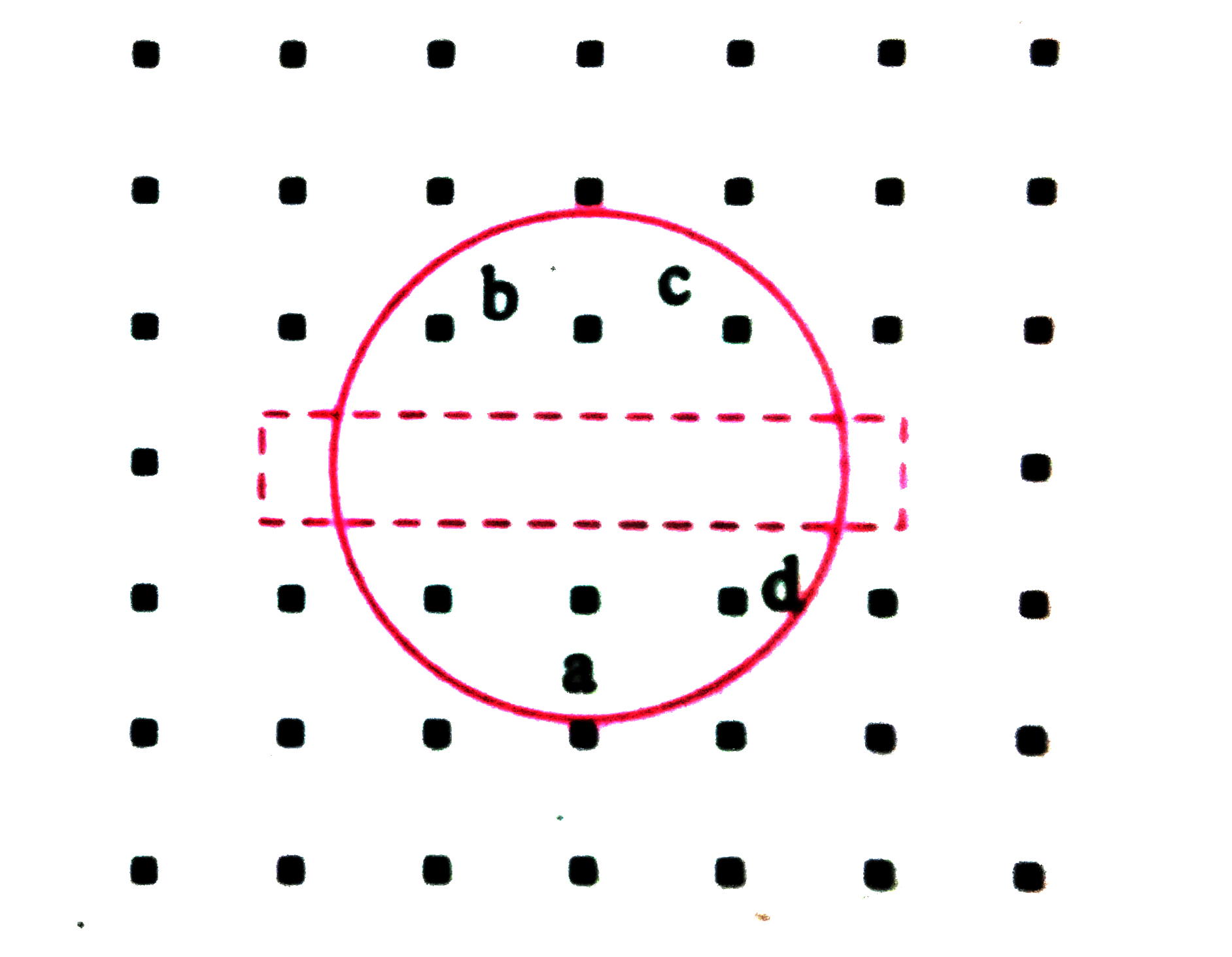 चित्र में एक वृतीय लूप प्रदर्शित किया गया है । यदि उसे एक संकीर्ण  तार में परिवर्तित  किया जाये तो बताइये प्रेरित धारा  की दिशा  क्या होगी ? यदि चुम्बकीय क्षेत्र  कागज के तल  के लंबवत ऊपर की ओर कार्य करे । ( चुम्बकीय क्षेत्र  को बिन्दूदार रेखा से प्रदर्शित किया गया है ।)