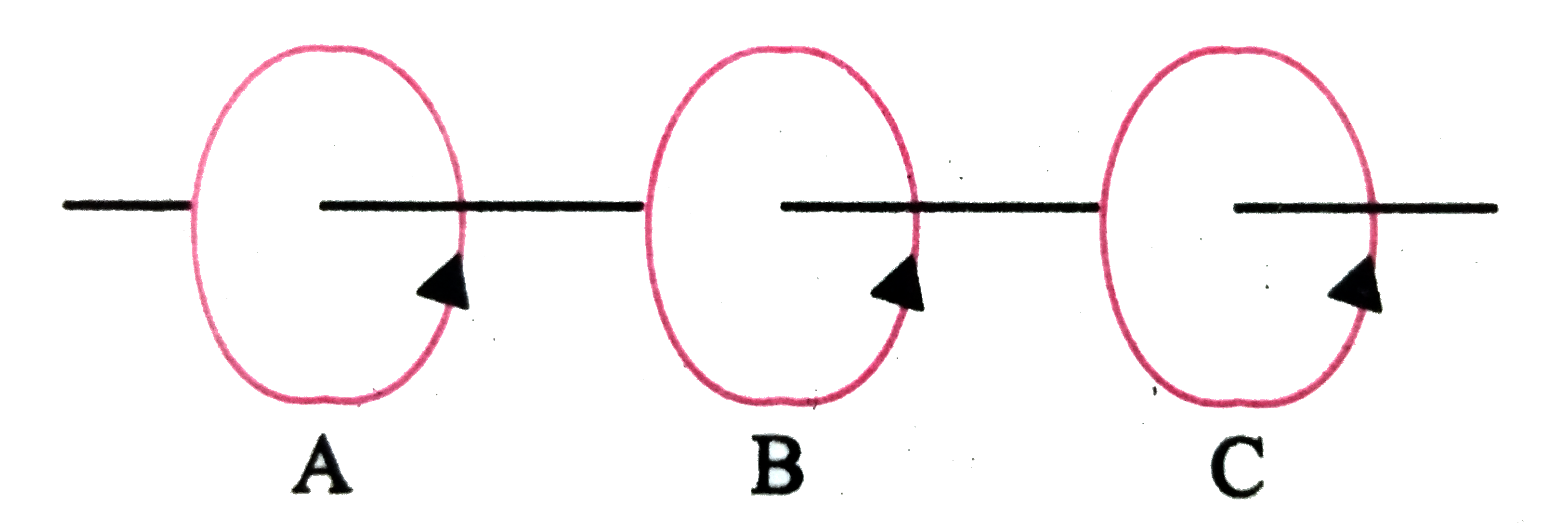 तीन एक जैसी कुण्डलियाँ  A,B  और   C संलग्न  चित्र के अनुसार स्थित है  । A और  C में धाराएँ है । B  और  C स्थिर  है तथा  A  को  B  की ओर चलाया जाता है । क्या B  में धारा  प्रेरित होगी ? यदि हाँ तो इसकी दिशा क्या होगी ?