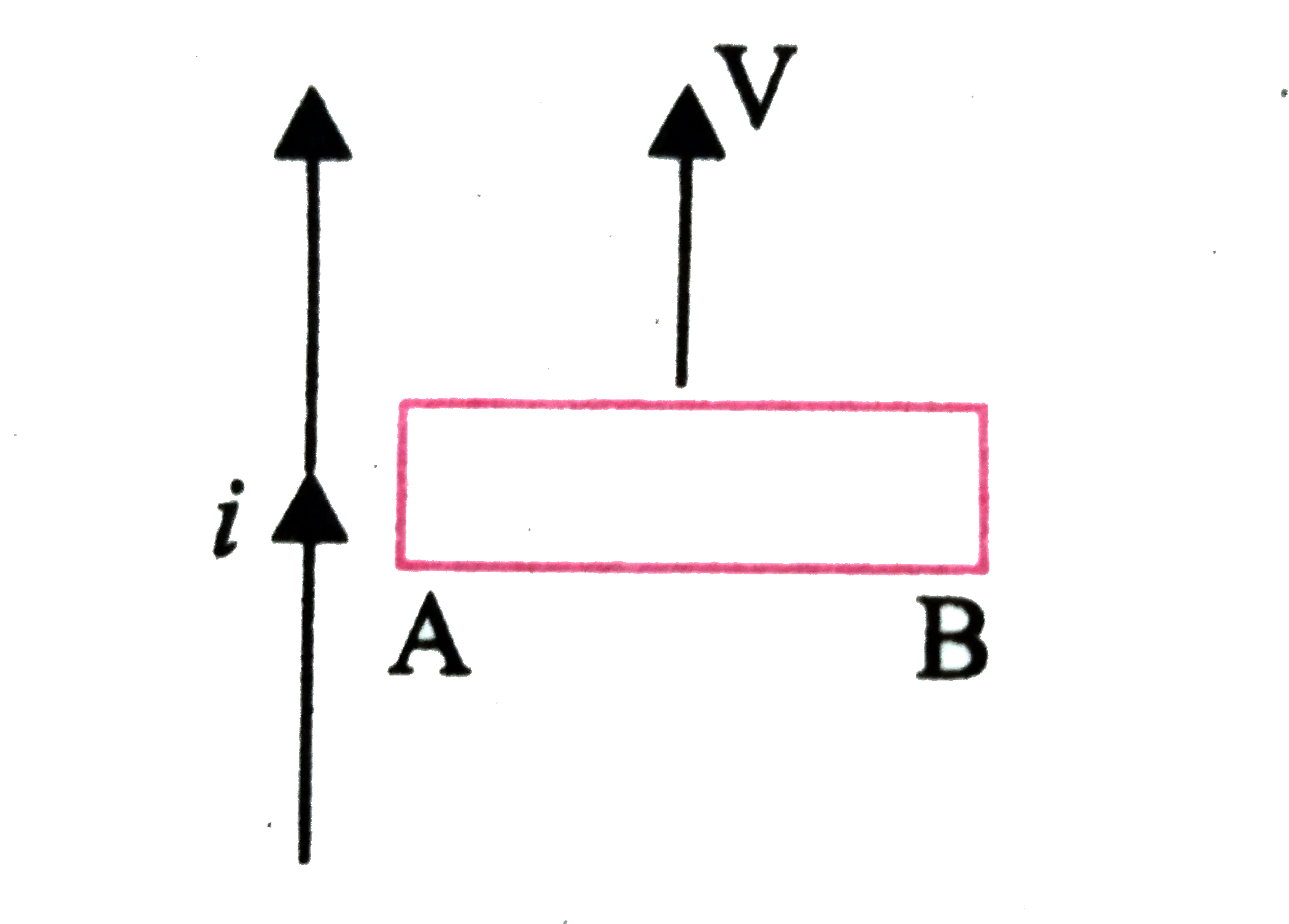 संलग्न चित्र में तार AB   में प्रेरित  धारा की दिशा  क्या होगी ?