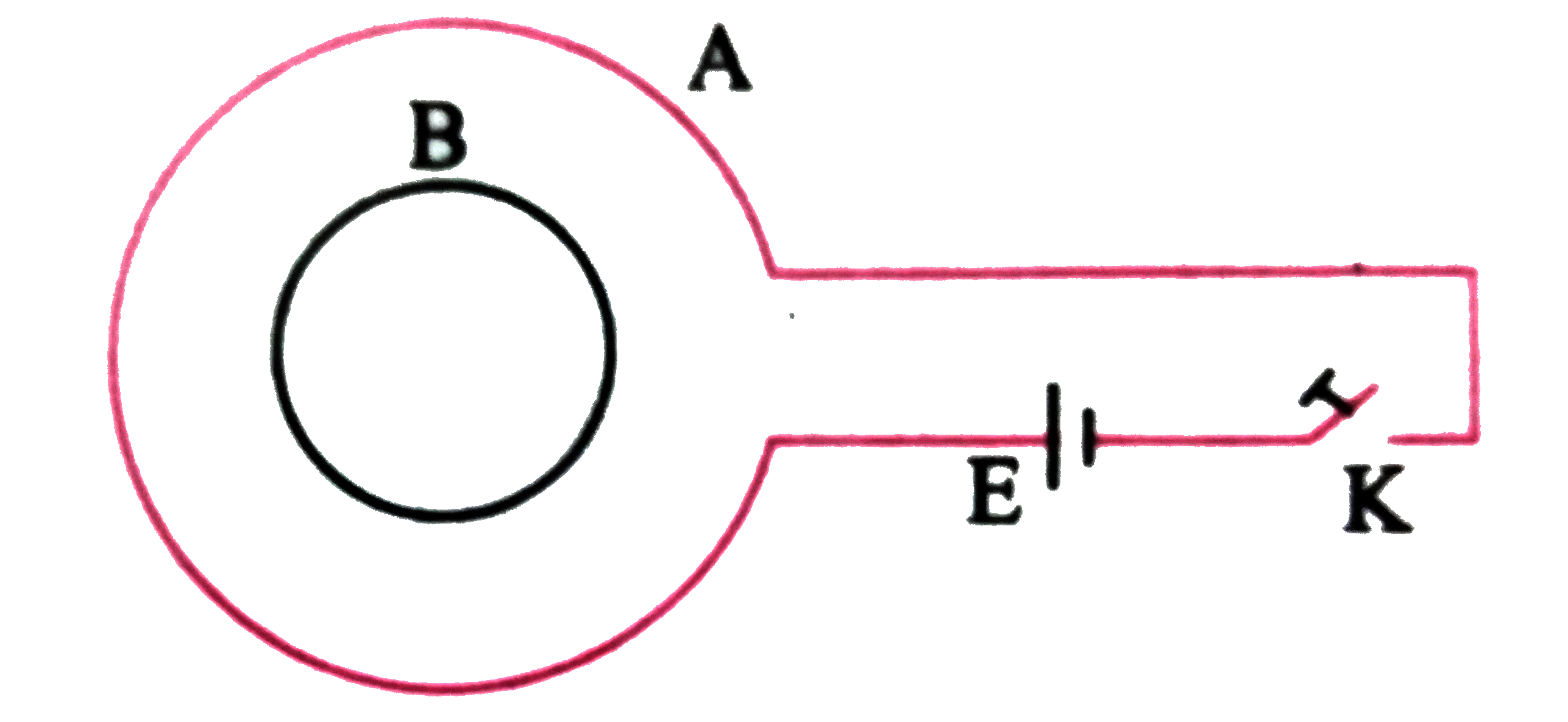 संलग्न चित्र में A और B  कुण्डलियाँ  है ।  E सेल  तथा K  दाब कुंजी  है । दाब कुंजी को बंद  करने पर  और खोलने पर कुंडली B   प्रेरित धारा की दिशा  क्या होगी ?