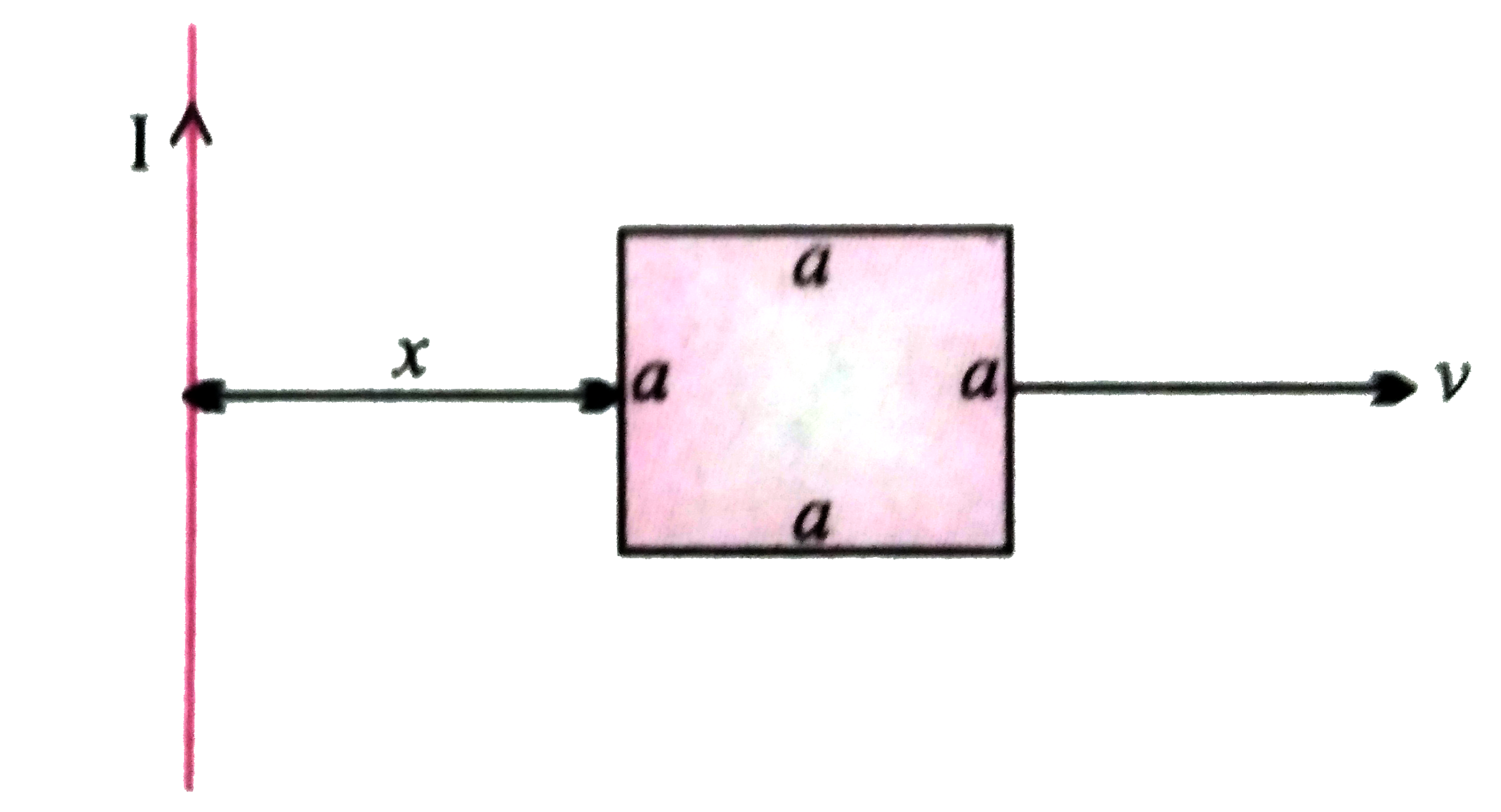 (a) चित्र में दर्शाये  अनुसार एक लम्बे , सीधे तार तथा एक वर्गाकार लूप जिसकी एक भुजा की लम्बाई a  है , के लिए अन्योन्य  प्रेरकत्व  का व्यंजक प्राप्त कीजिए ।