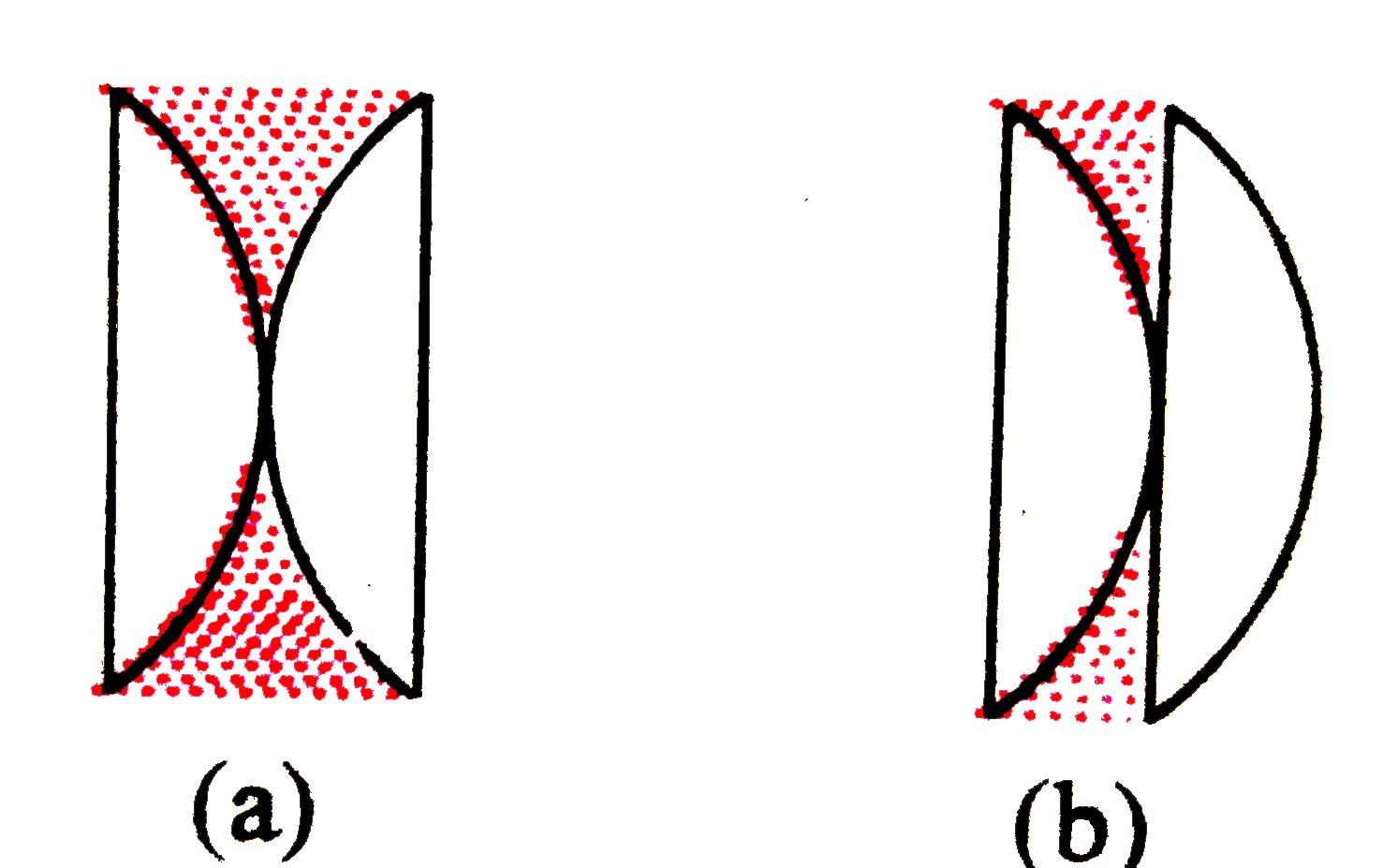 समरूप दो समतलोत्तल लेंस (mu= 1-54) के मध्य चित्र (a) और (b) की भाँति उनके मध्य 1.62 अपवर्तनांक का कोई द्रव भरा गया है। प्रत्येक स्थिति में संयुक्त लेंस की प्रकृति बताइए।