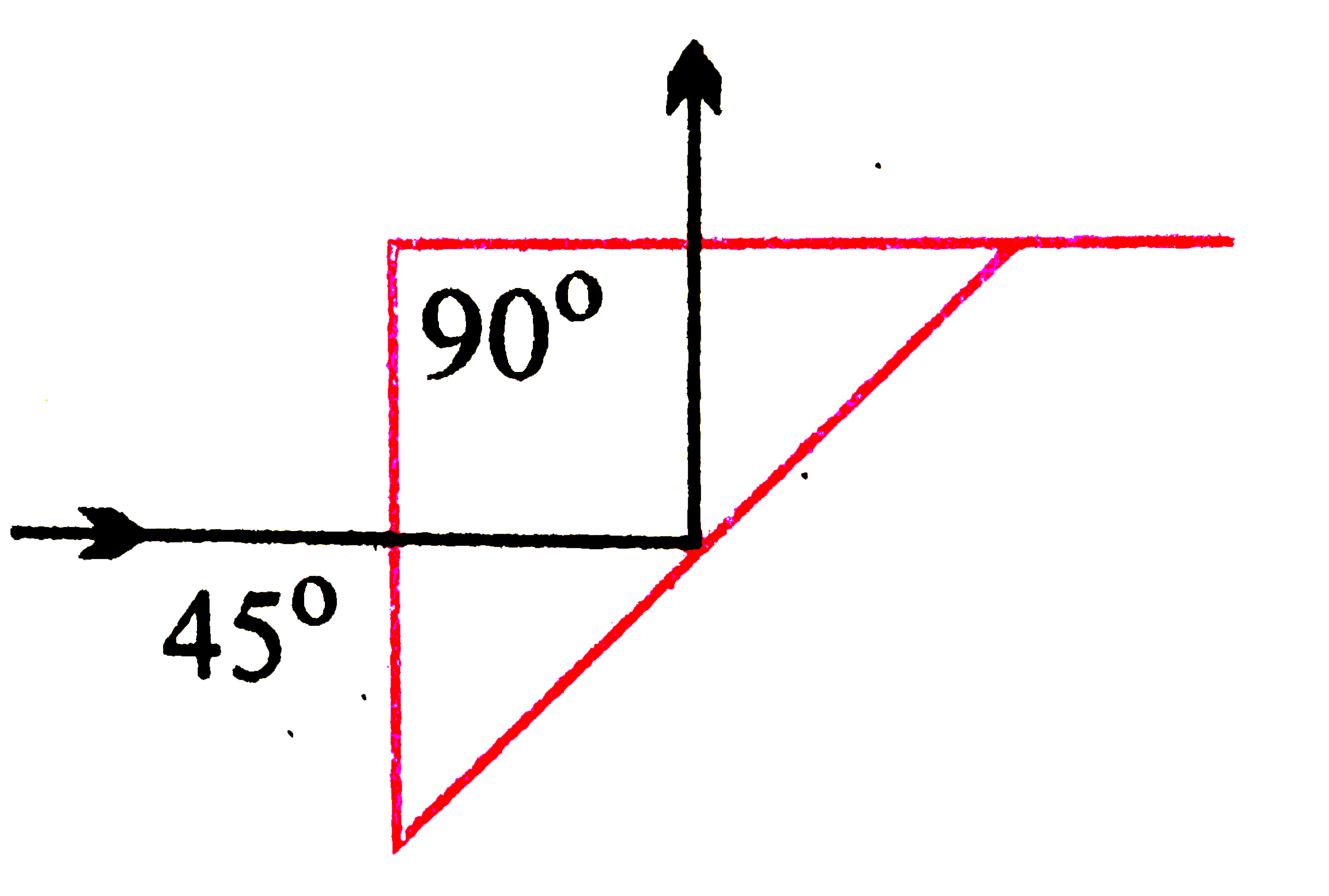 चित्र में एक समकोणिक प्रिज्म प्रदर्शित किया गया है। इसके एक पृष्ठ पर लंबवत आपतित होने वाली किरण का पूर्ण परावर्तन हो जाता है। काँच के न्यूनतम अपवर्तनांक की गणना कीजिए।