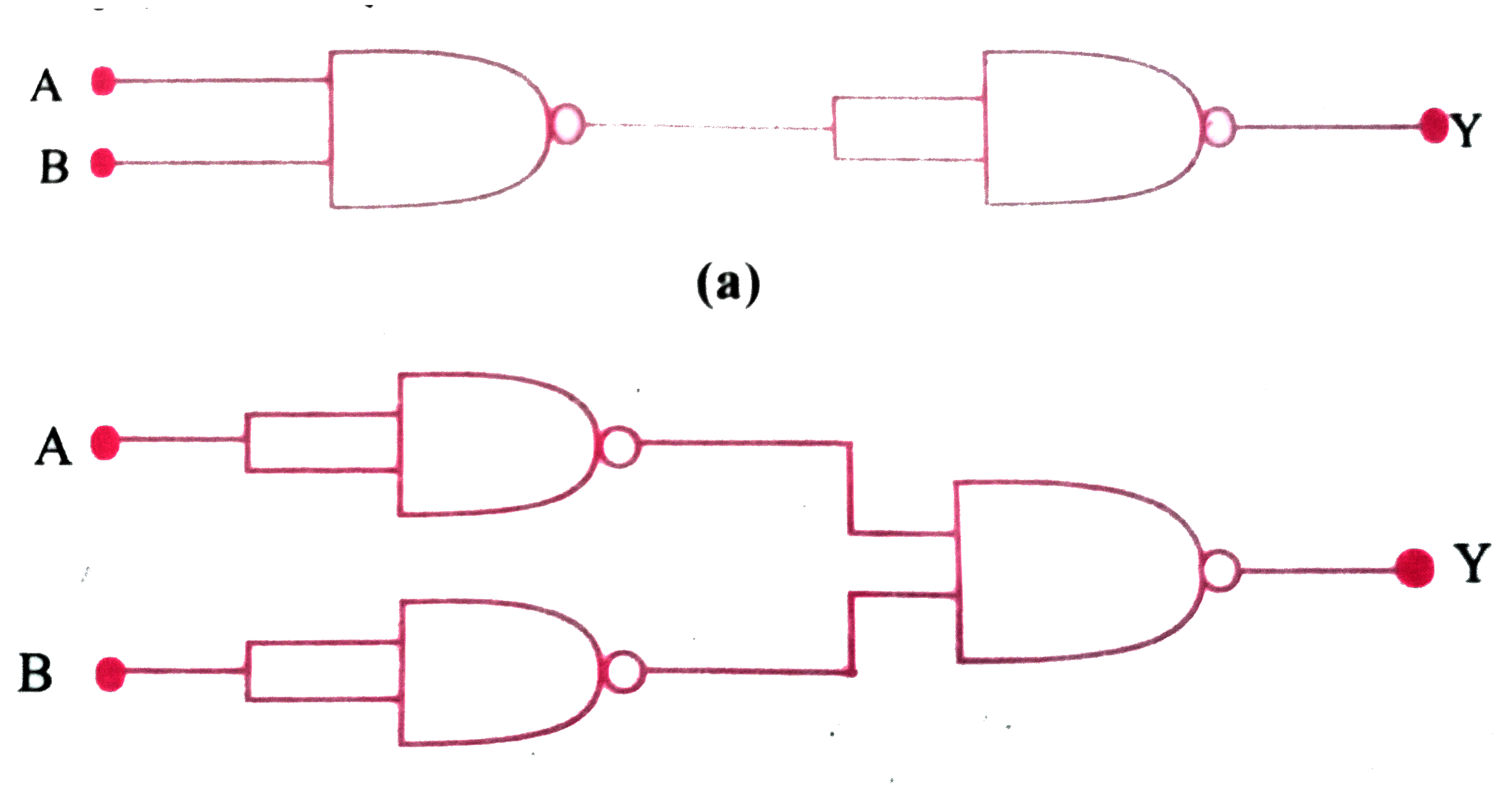 आपको निम्न चित्र में दर्शाए अनुसार परिपथ दिए गए हैं जिनमें NAND गेट जुड़े हैं। इन दोनों परिपथों द्वारा की जाने वाली तर्क संक्रियाओं का अभिनिर्धारण (Identify ) कीजिए।