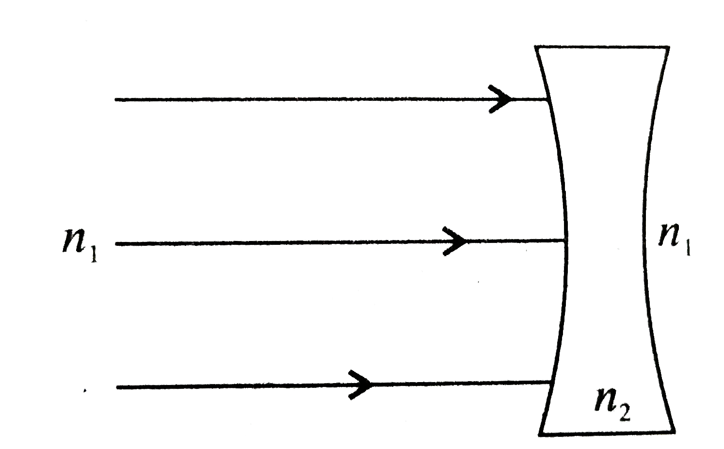 उपयुर्क्त चित्र में लेंस के अपवर्तन के बाद निर्गत किरण का मार्ग बनाइये यदि n(1) gt n(2) जहाँ n(1) व n(2) माध्यम के अपवर्तनांक है।