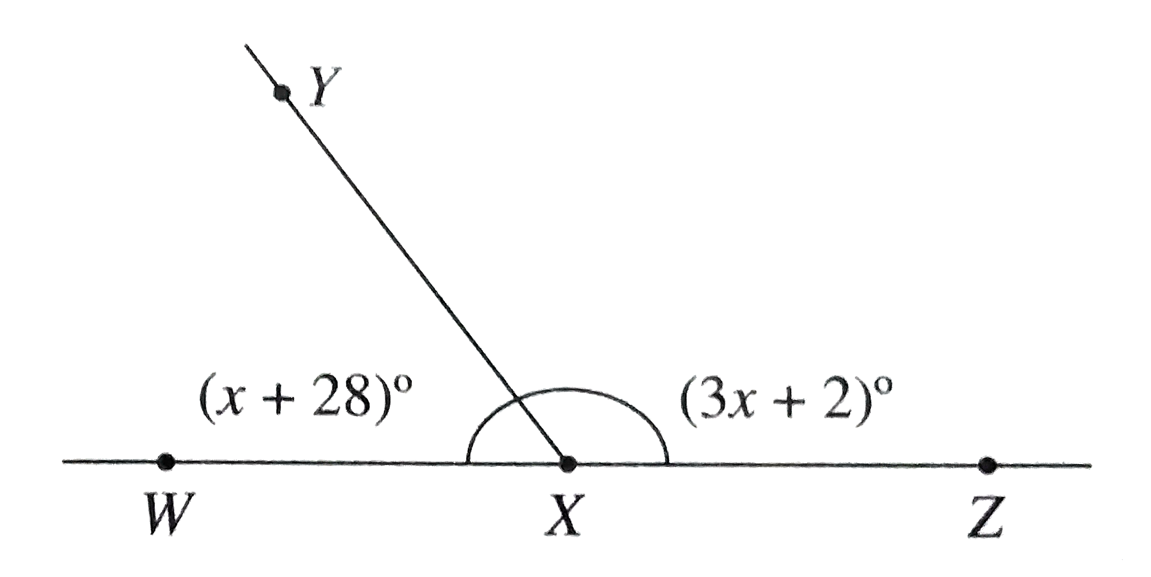 In the  figure  below  , x is in bar(WZ) .  If the  angle  measure  are  as shown  , what  is the  degree measure  of  angle  YXZ?
