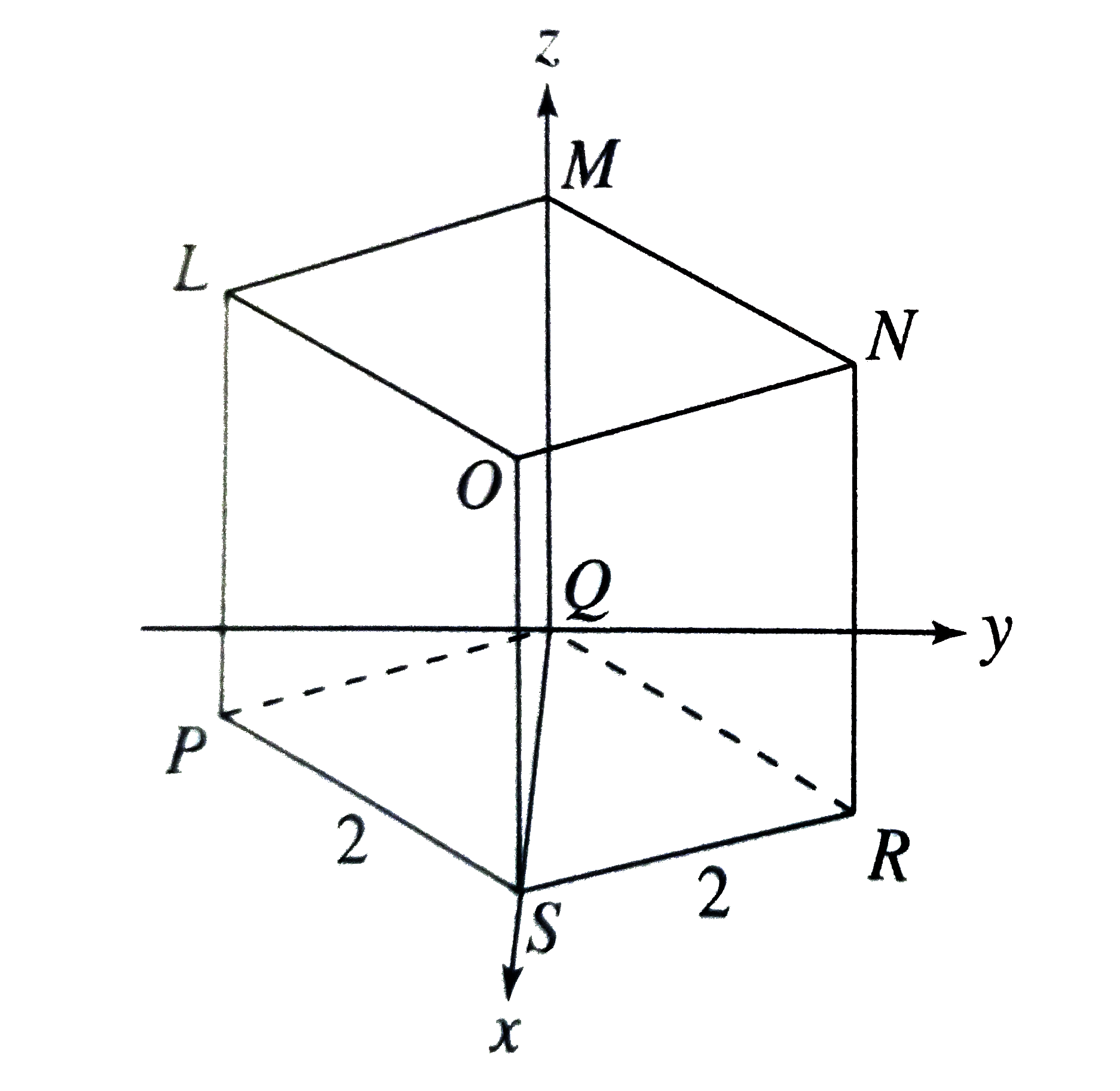 As shown in the (x,y,z) coordinate space below, the cube with vertices L through S has edges that are  2 coordinate units long. The coordinates of  Q are (0,0,0) and S is on the positive x-axis . What are the coordinates  of O ?