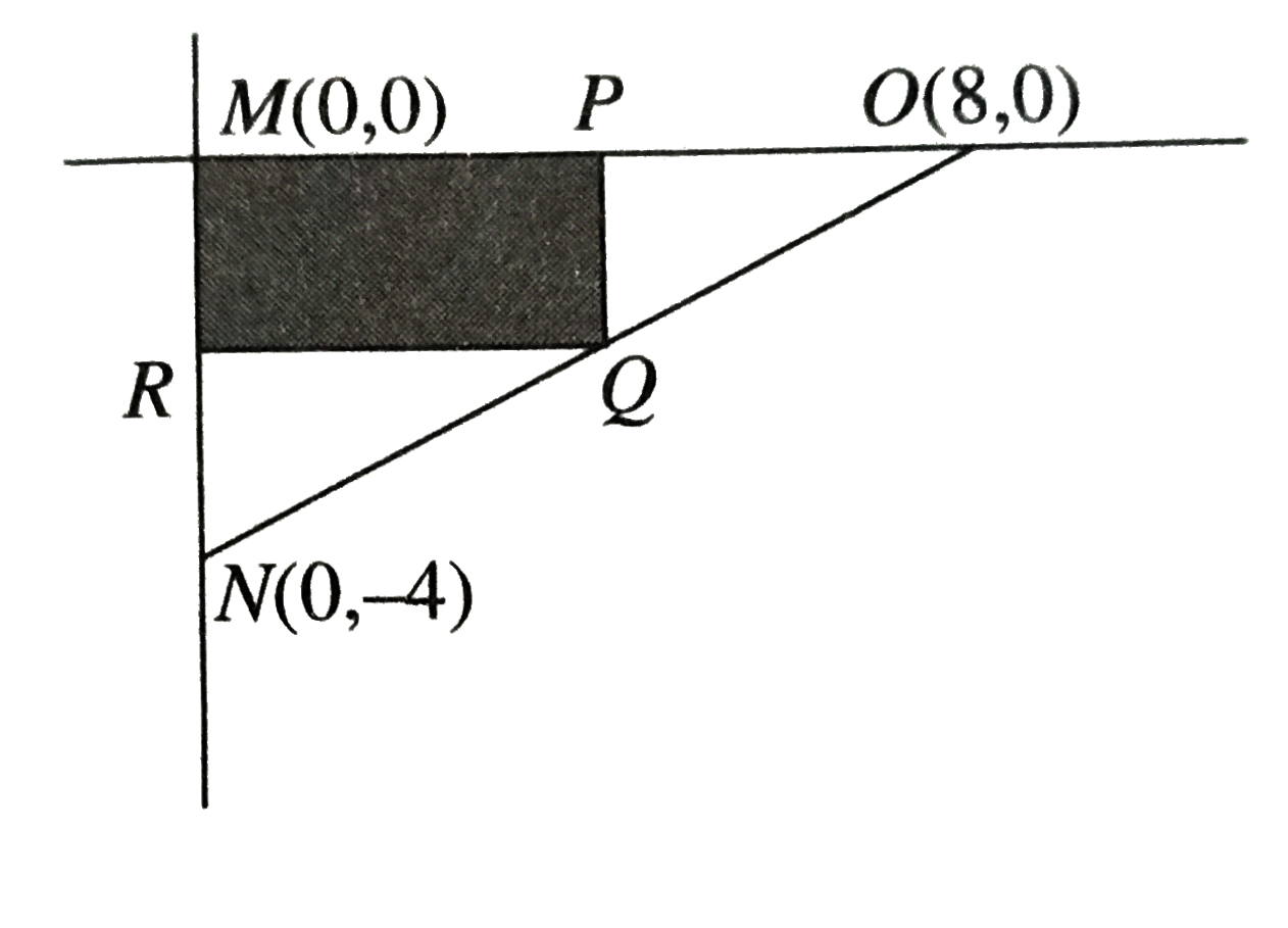 The  coordinates  of the  vertices  of Delta  MON are  shown  in the  standard  ( x,y)  coordination  plane  below  . Rectangle  MPQR  is shown  shaded .  Point  P lies  on bar(MO), point  Q lies  on  bar(MN  )       What is the  value  of cos  ( angle  MON) ?