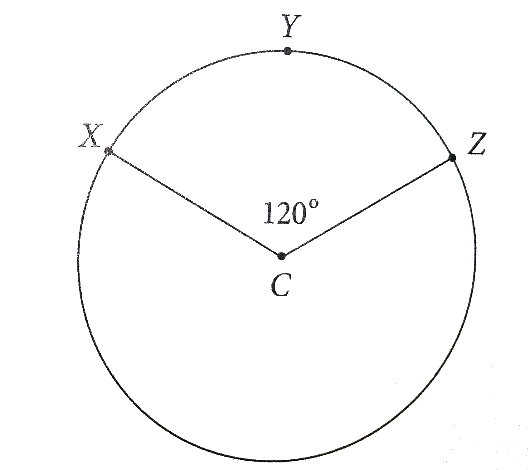 In the figure above, C is the center of a circle. If the length of the arc XYZ is 4pi, what is the radius of the circle?