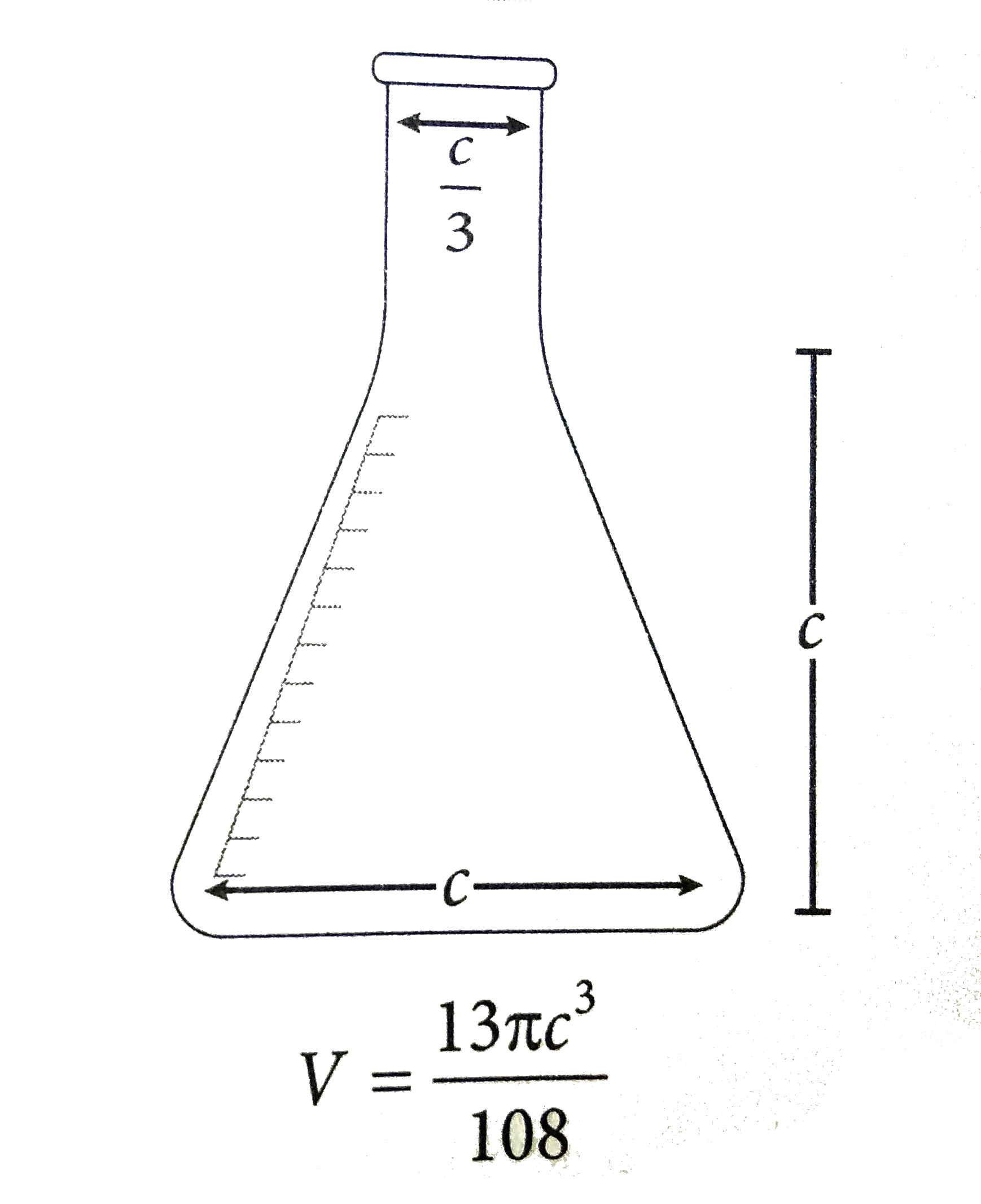 The maximum volume of the Erlenmeyer flask pictured above is 3.49 cubic inches, which is approximately 5.7 liters. What is the value of c, in inches?