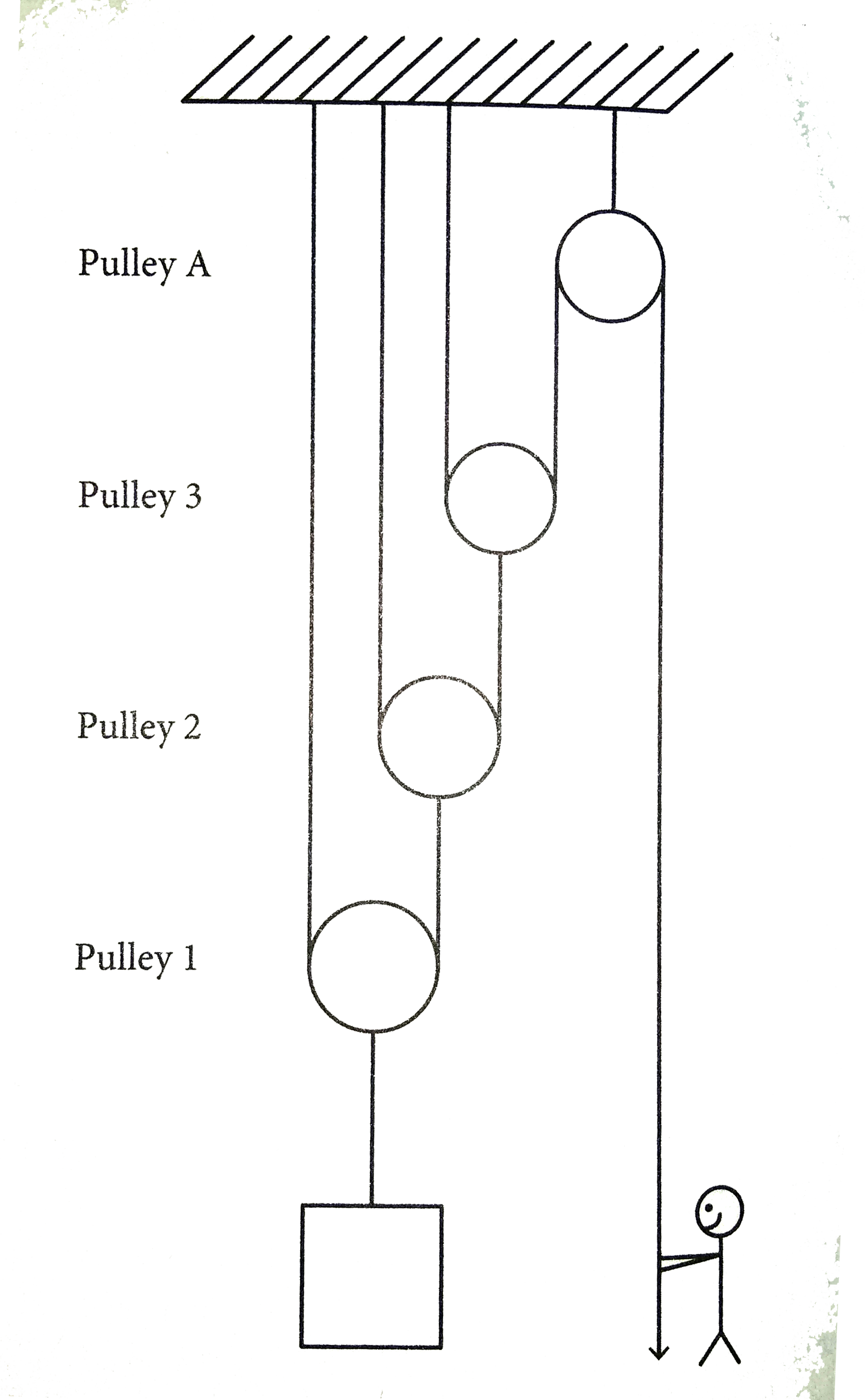 In the figure above, each pulley added to the pulley system after Pulley A reduces the amount of force required to lift an object to 50% of the original amount. If the system has three additional pulleys. What would be the approximate force,in Newtons. that is exerted to lift a weight that normally requires 200 pounds of force to lift? (1 Newton =0.224  pounds)
