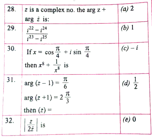 Match the following Column I to Column II