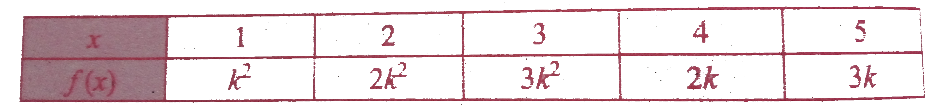 A random varibale x has  the following  probability mass function        P(3 lt X)