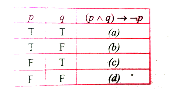Which one of the following is correct for the truth value of (p ^^ q) to -p?