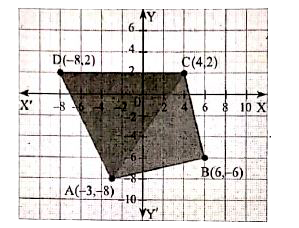 Given a quadrilateral ABCD with vertices A(-3,-8),B(6,-6),C(4,2) and D(-8,2).      Find the area of triangleABC .