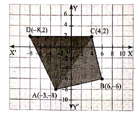 Given a quadrilateral ABCD with vertices A(-3,-8),B(6,-6),C(4,2) and D(-8,2).      Find the area of triangleACD.