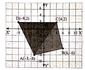 Given a quadrilateral ABCD with vertices A(-3,-8),B(6,-6),C(4,2) and D(-8,2).      Calculate area of triangleABC+ area of triangleACD
