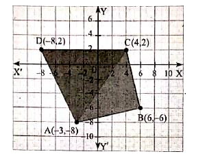 Given a quadrilateral ABCD with vertices A(-3,-8),B(6,-6),C(4,2) and D(-8,2).      Find the area  of quadrilateral ABCD.