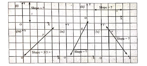 Write down the slope of each of the lines shown on the grid below.  One is solved for you .