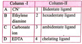 Match the entities of column I with appropriate entities of column II .