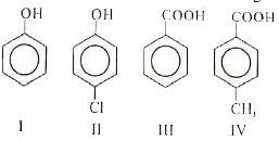 The correct acidity order of the following is