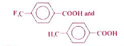 Which acid of each pair shown here would you expect to be stronger ?   (i) CH3COOH and FCH2COOH   (ii) FCH2 COOH and CH2 COOH   (iii) FCH2 CH2 CH2COOH and CH3underset(F)underset(|)(CH)-CH2COOH    (iv)