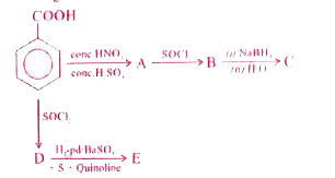 Identify A to E in the  following reactions :