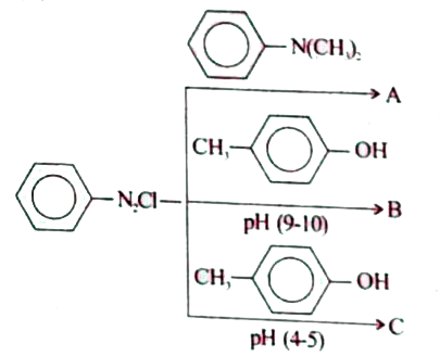 Identify compounds A , B and C in the sequence of reaction .