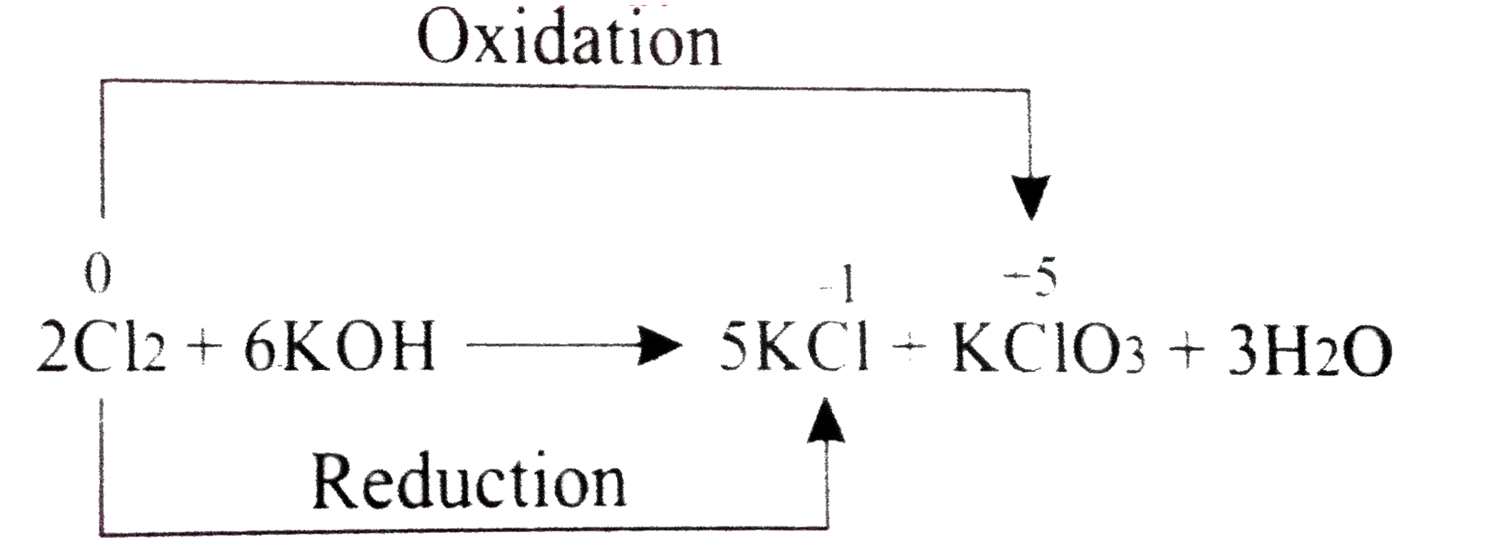 Give examples for the following redox reactions. Disproportionation