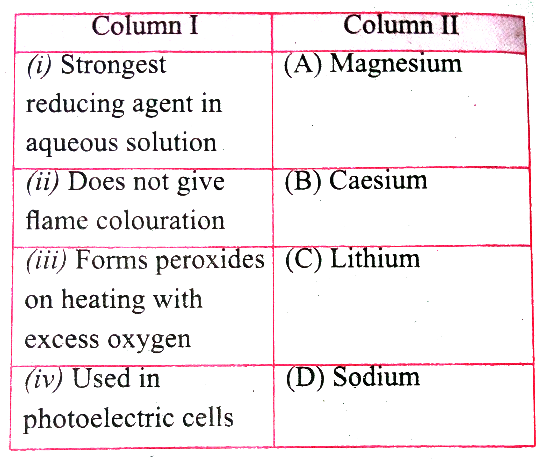 Match the entities in column I with appropriate entities in column II.