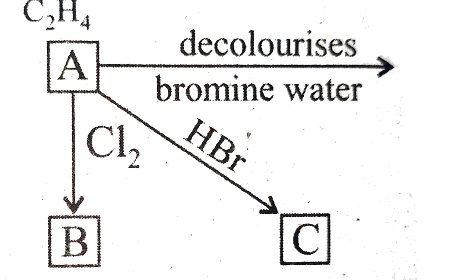 An organic compound A C 2 H 4 decolouruses bromine water. A on re