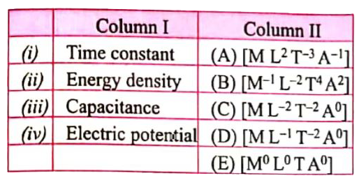 Match the given quantities in both column I and II :