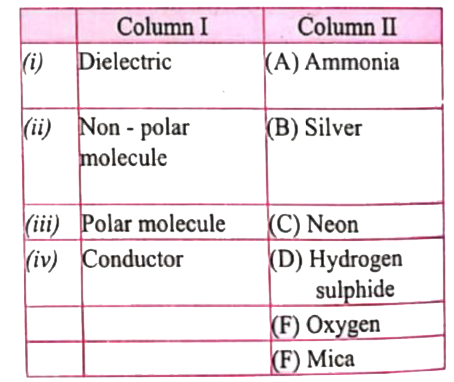 Match the quantities given in Column I and II :